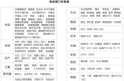 电动尾门车型表